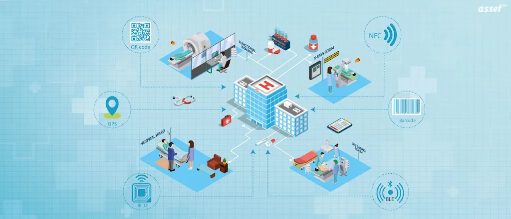 Asset Tracking Techniques In Hospital Industry